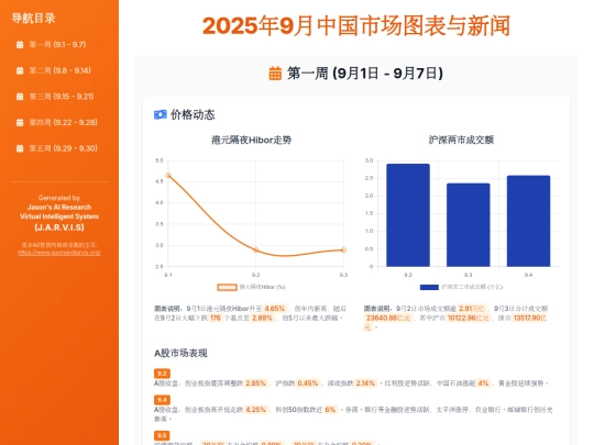 monthly news recap/2025年9月中国市场图表与新闻 screenshot