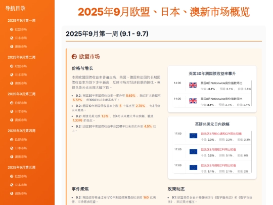 monthly news recap/2025年9月欧盟、日本、澳新市场概览 screenshot