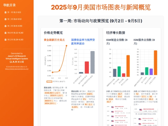 monthly news recap/2025年9月美国市场图表与新闻概览 screenshot