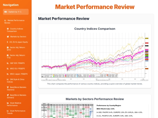 monthly news recap/Market_Performance_Review screenshot