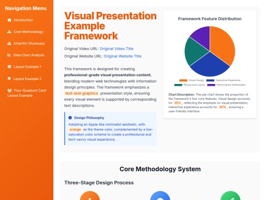 prompt/Shared Visual Presentation Example Framework screenshot
