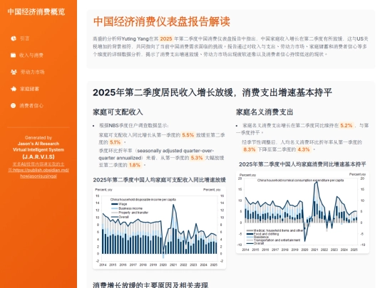 report sharing/中国经济消费仪表盘报告解读 screenshot