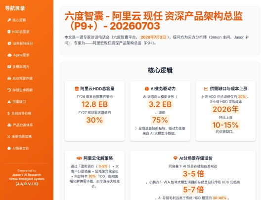 report sharing/六度智囊_-_阿里云专家访谈信息图 screenshot