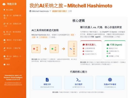 report sharing/我的AI采纳之旅_–_Mitchell_Hashimoto screenshot