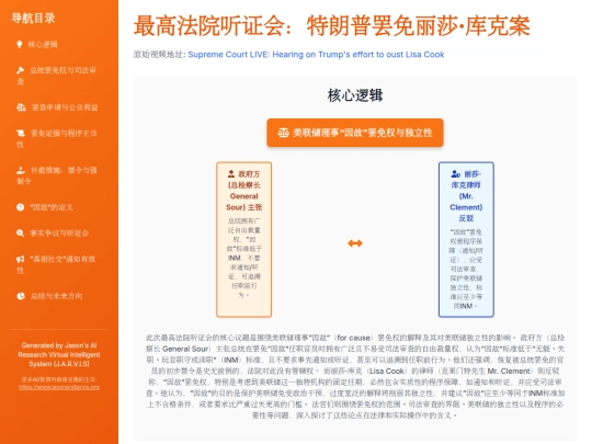 report sharing/最高法院听证会：特朗普罢免丽莎·库克案可视化分析 screenshot