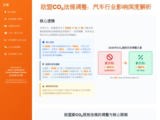 report sharing/欧盟CO₂法规调整：汽车行业影响深度解析 screenshot