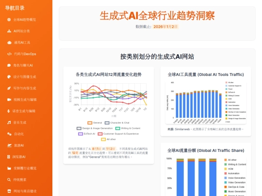 report sharing/生成式AI全球行业趋势洞察_-_Jason's_AI_Research screenshot