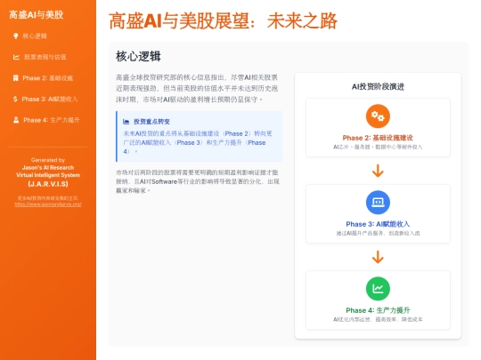 report sharing/高盛AI与美股展望 - 未来之路 screenshot