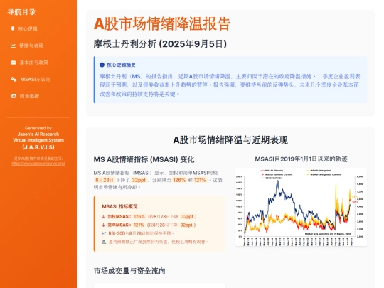 report sharing/A股市场情绪降温报告 screenshot