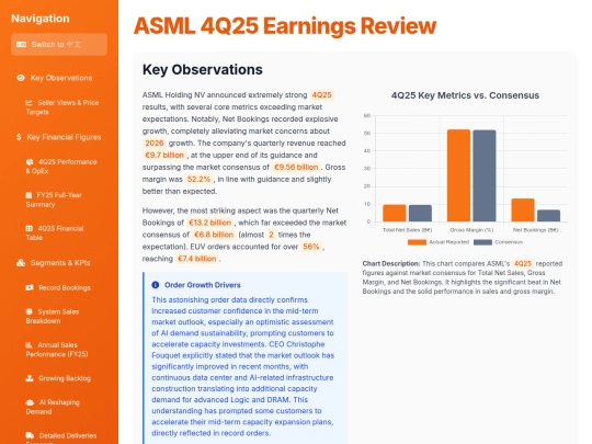 report sharing/ASML 4Q25 Earnings Review screenshot