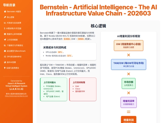 report sharing/Bernstein_-_AI基础设施价值链分析 screenshot