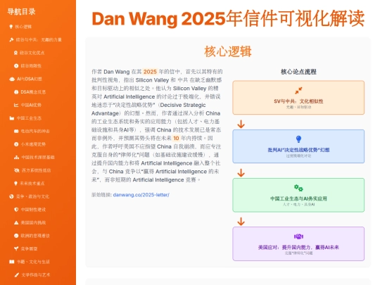 report sharing/Dan_Wang_2025年信件可视化解读 screenshot