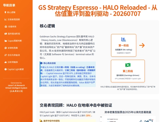 report sharing/GS_HALO_Reloaded-_从估值重评到盈利驱动_-_20260707 screenshot