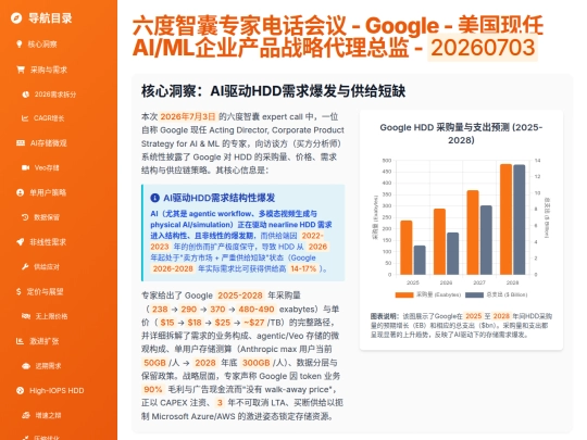 report sharing/Google_AI驱动HDD需求洞察_-_六度智囊专家电话会议 screenshot