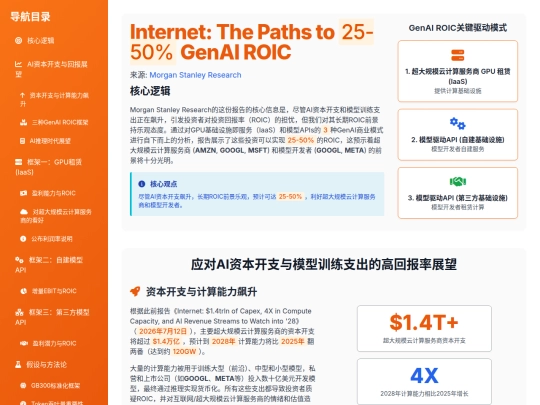 report sharing/Internet-_The_Paths_to_25-50%_GenAI_ROIC screenshot