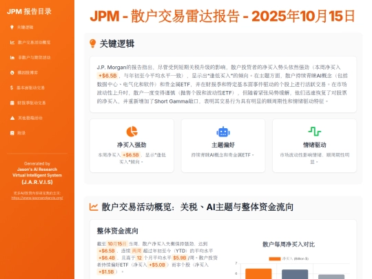 report sharing/JPM - 散户交易雷达报告 - 2025年10月15日 screenshot