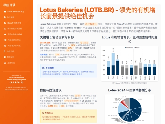 report sharing/Lotus Bakeries (LOTB.BR) - 领先的有机增长前景提供绝佳机会 screenshot