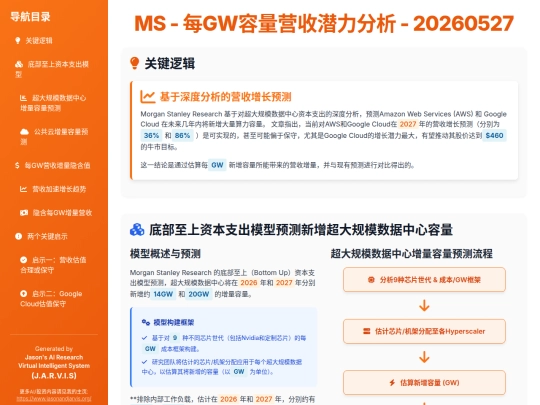 report sharing/MS_-_每GW容量营收潜力分析 screenshot