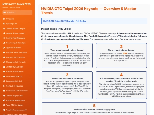 report sharing/NVIDIA GTC Taipei 2026 Keynote — Visual Recap screenshot