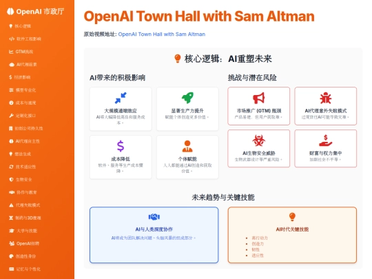 report sharing/OpenAI_市政厅会议核心信息可视化 screenshot