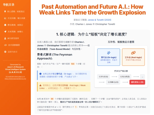 report sharing/Past_Automation_and_Future_A.I.-_How_Weak_Links_Tame_the_Growth_Explosion screenshot
