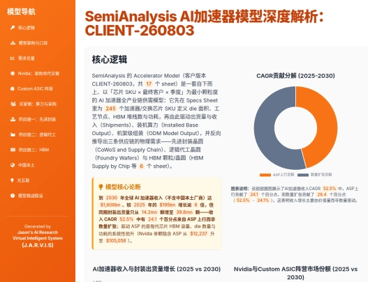 report sharing/SemiAnalysis_AI加速器模型深度解析 screenshot