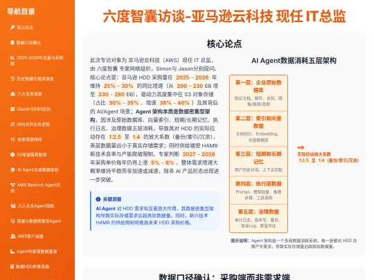 reports/六度智囊访谈-亚马逊云科技_现任_IT总监 screenshot