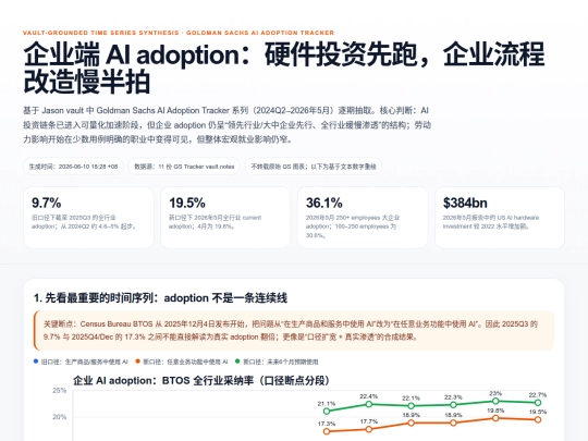 reports/gs-ai-adoption-tracker-timeseries-2026-06-10 screenshot