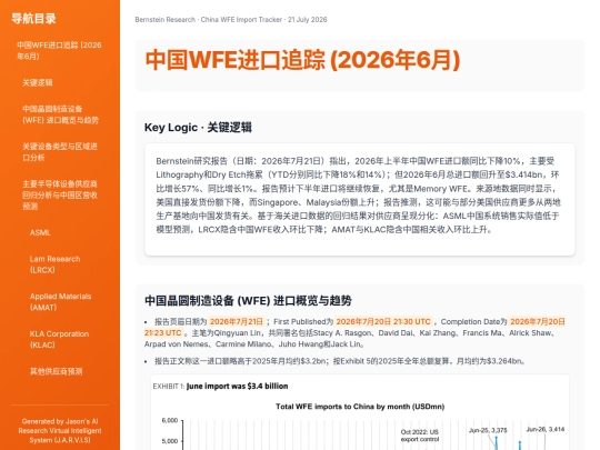 reports/input-structuring/china-wfe-import-tracker-june-2026 screenshot