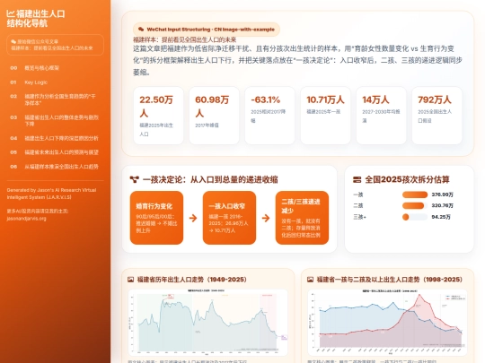 reports/wechat/fujian-birthrate-sample-20260628 screenshot