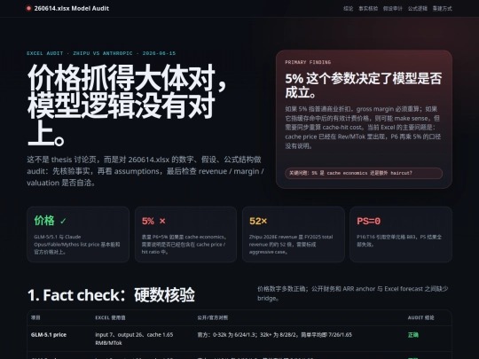 reports/zhipu-anthropic-model-audit-260614-20260615 screenshot