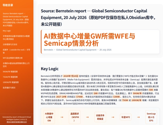 visual/bernstein-wfe-ai-nirvana-20260720 screenshot