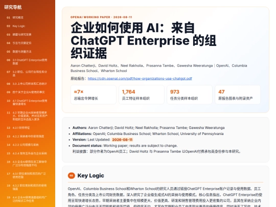 visual/how-organizations-use-ai-chatgpt-enterprise-202608 screenshot