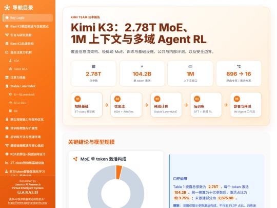 visual/kimi-k3-open-frontier-intelligence-20260727 screenshot