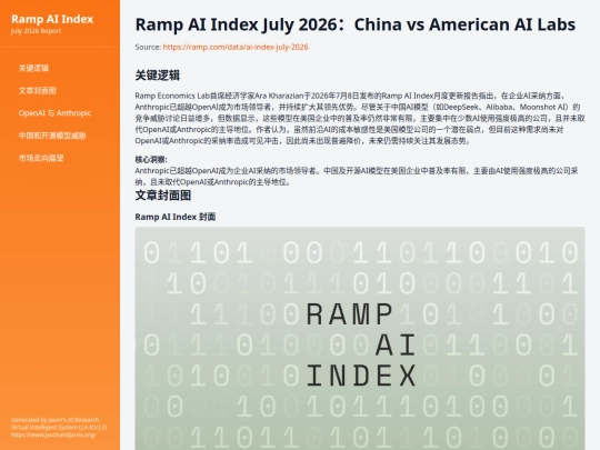 visual/ramp-ai-index-july-2026 screenshot