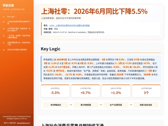 visual/shanghai-retail-sales-20260721 screenshot