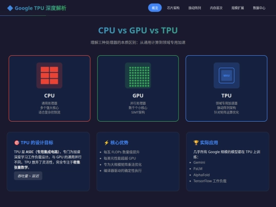website publish/ Google TPU 深度解析 screenshot