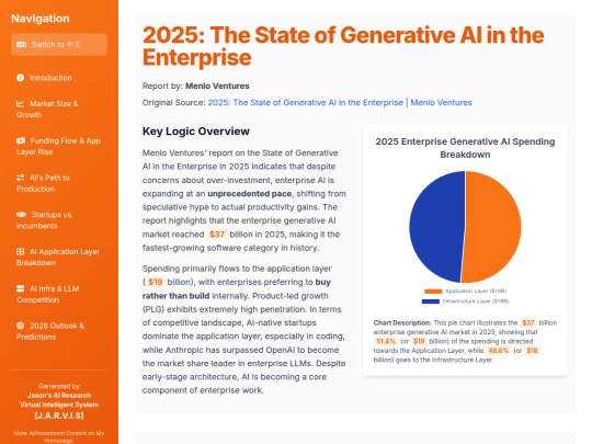 website publish/2025 - The State of Generative AI in the Enterprise screenshot