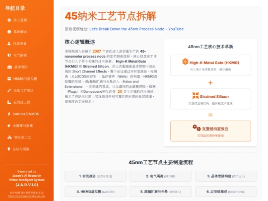website publish/45纳米工艺节点拆解 screenshot