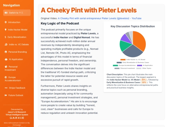 website publish/A Cheeky Pint with Pieter Levels screenshot