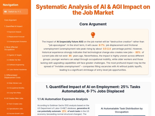 website publish/AI & AGI Impact on the Job Market screenshot