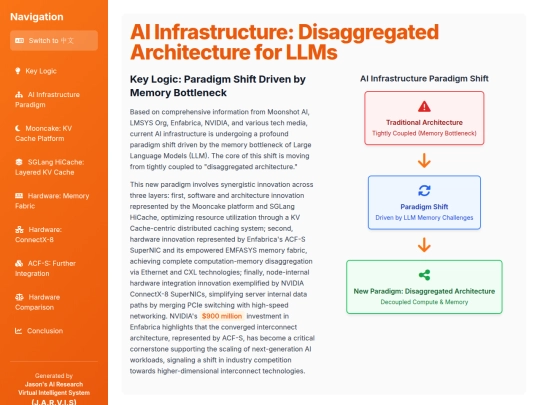 website publish/AI Infrastructure - Disaggregated Architecture for LLMs screenshot