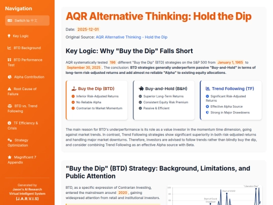 website publish/AQR - 抄底（Buy the Dip）策略的迷思与局限：系统性测试显示其长期风险调整收益不如被动持有，且远逊于趋势跟踪策略 - 20251201-selection_presentation screenshot