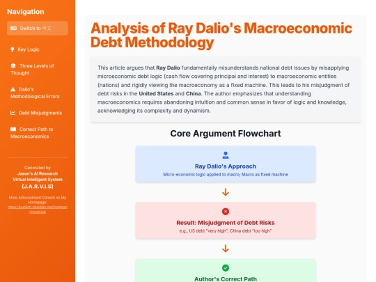 website publish/Analysis of Ray Dalio's Macroeconomic Debt Methodology screenshot