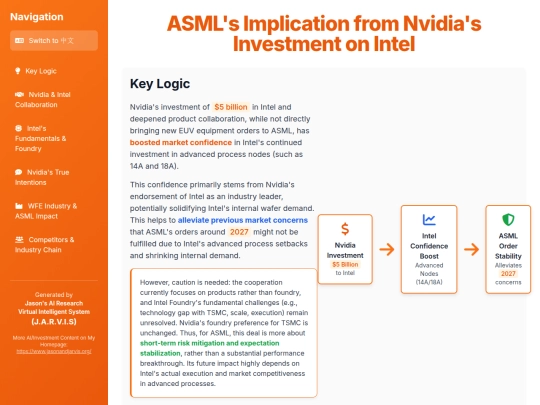 website publish/Analysis on NVIDIA's Investment in Intel screenshot