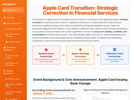 website publish/Apple 终于决定了apple card的前途, 请你将这件事的来龙去脉和implication讲清楚._presentation screenshot