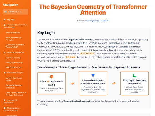 website publish/Arxiv - 贝叶斯风洞：Transformer通过几何三阶段机制精确执行贝叶斯推断 - 20251227_presentation screenshot
