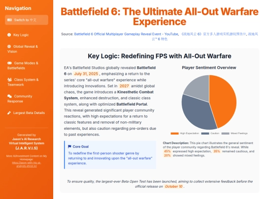 website publish/Battlefield 6 Reveal - Is this the Ultimate All-Out Warfare Experience screenshot