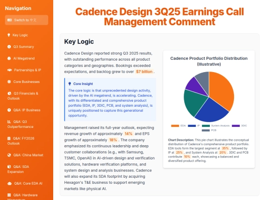 website publish/Cadence Design 3Q25 Earnings Call Recap screenshot