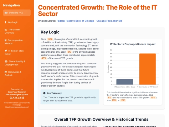 website publish/Concentrated Growth - The Role of the IT Sector screenshot